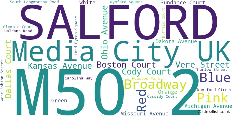 A word cloud for the M50 2 postcode